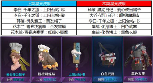 王者荣耀商城更新