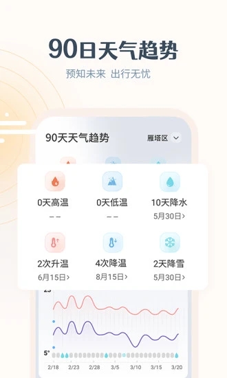 最美天气ios版下载