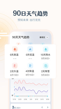 最美天气app下载