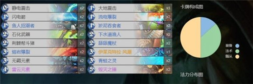 疯狗萨卡组攻略