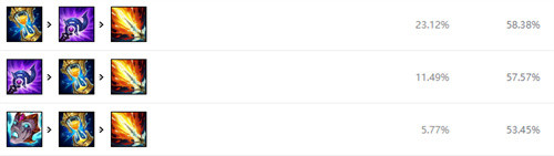 英雄联盟2022小鱼人出装攻略