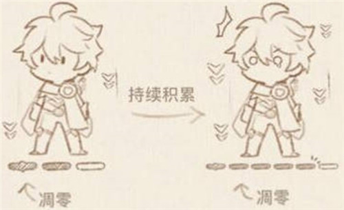 原神死域机制说明