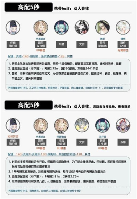 阴阳师聚光之音阵容怎么搭配