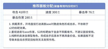 第七史诗策划者莱伊卡强度怎么样