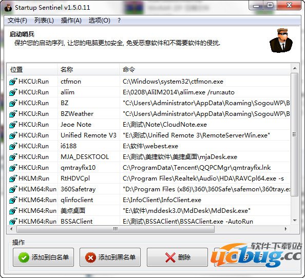 Startup Sentinel下载