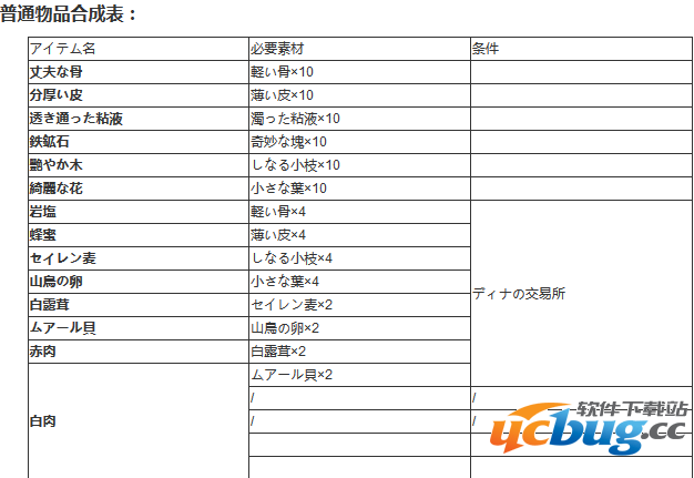 《伊苏8》素材怎么获取及素材合成方法介绍