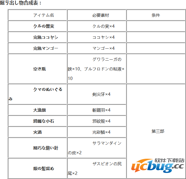 《伊苏8》素材怎么获取及素材合成方法介绍