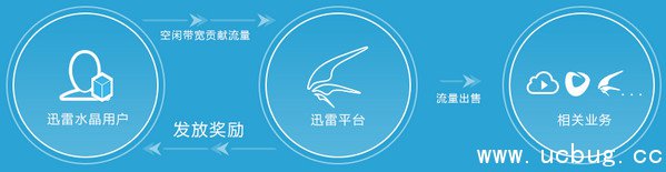 迅雷水晶 迅雷水晶