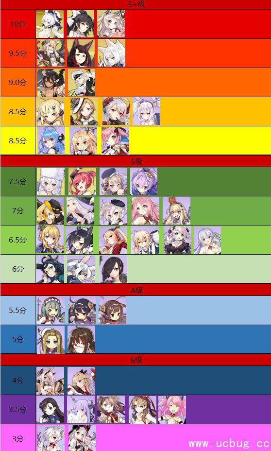 《碧蓝航线》舰娘排行 《碧蓝航线》舰娘排行