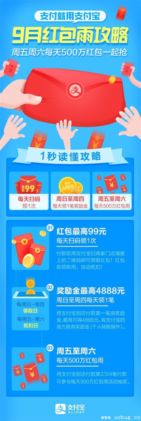 《支付宝》九月红包雨活动怎么参加