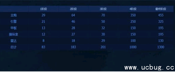 dnf出击小小净化号怎么玩