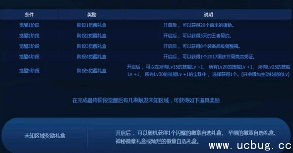 dnf出击小小净化号怎么玩