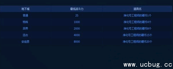 dnf出击小小净化号怎么玩