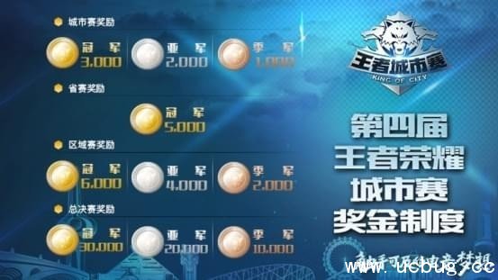 《王者荣耀》第四届城市赛在哪报名