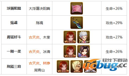 大主宰手游古天炎羁绊