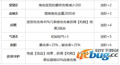 大主宰手游古天炎天赋