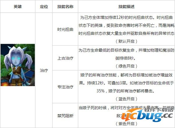 我叫mt2娘子怎么加点,娘子技能加点推荐