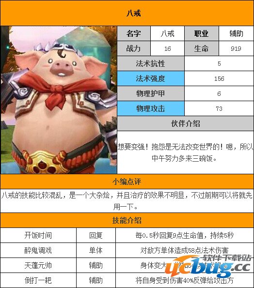 天天传奇八戒怎么样,天天传奇小伙伴八戒图鉴