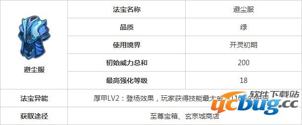 魔天记手游避尘服怎么样,魔天记手游避尘服好吗