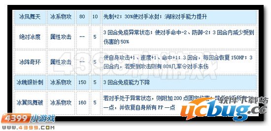 赛尔号冰凰兽怎么配招