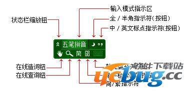 极点五笔输入法
