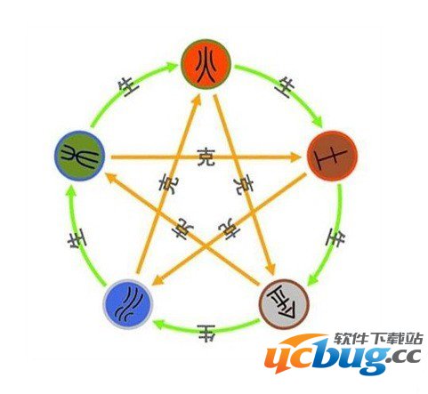 蜀山剑道手游天赋怎么加 天赋系统详解