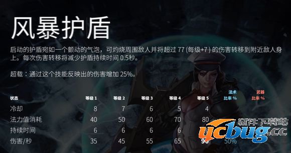 虚荣暴风守卫凯瑟琳怎么样 暴风守卫凯瑟琳技能属性详解4