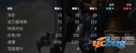 虚荣战擎丝凯伊怎么样 战擎丝凯伊技能属性详解11