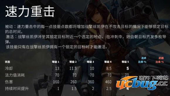 虚荣战擎丝凯伊怎么样 战擎丝凯伊技能属性详解8