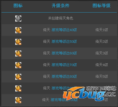 倚天图标升级规则