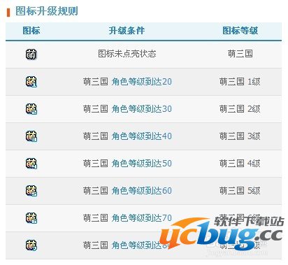 萌三国图标点亮规则