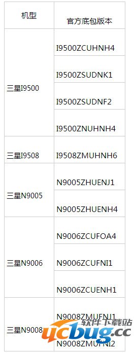 腾讯TOS无线刷机工具怎么使用?