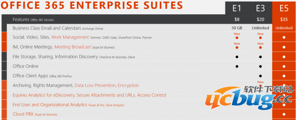 微软推出商用版Skype