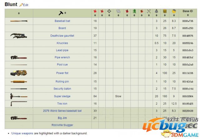 辐射4近战武器代码大全