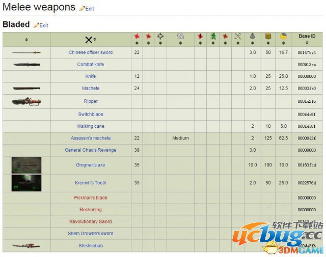 辐射4近战武器代码大全