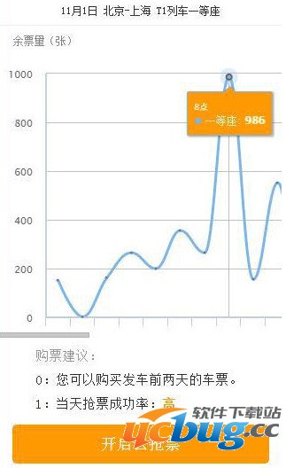 携程云抢票可靠谱吗？携程云抢票的优势是什么？