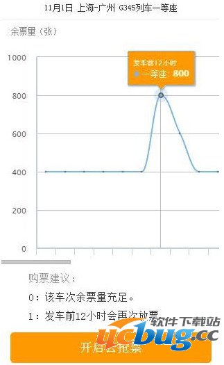 携程云抢票可靠谱吗？携程云抢票的优势是什么？