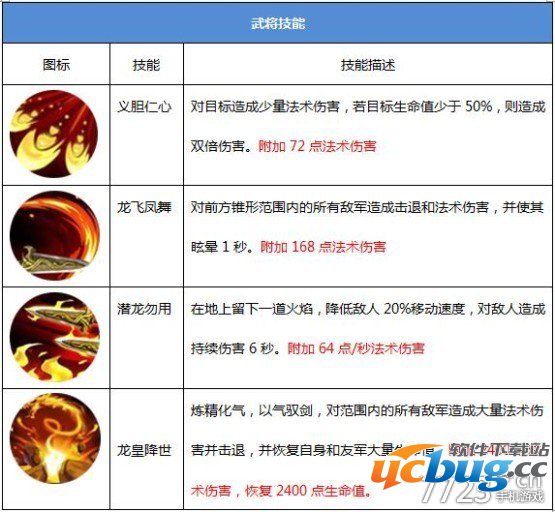 战龙之刃手游攻略之蜀汉大帝刘备图鉴
