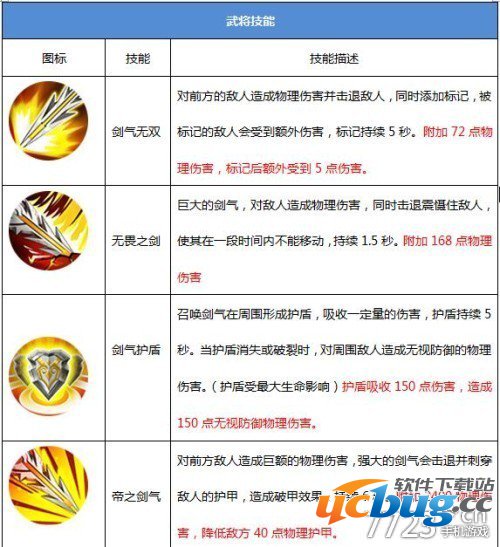 战龙之刃手游攻略之东吴太祖之孙权图鉴