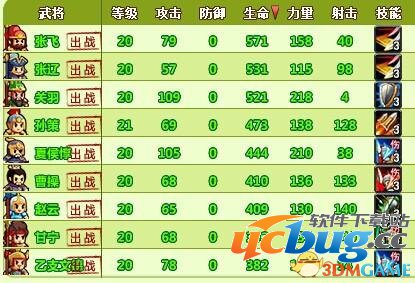 《村长打天下》35级战斗阵容攻略