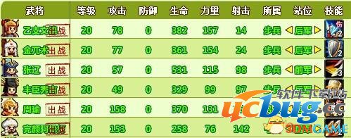 《村长打天下》35级战斗阵容攻略