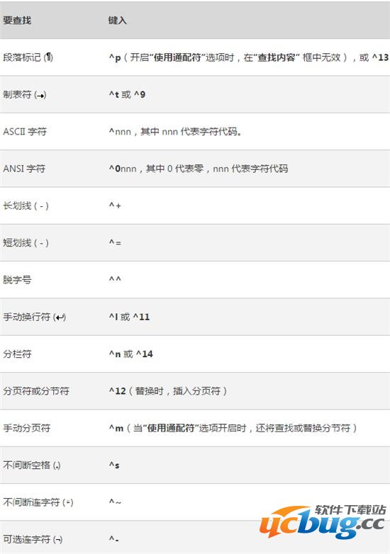 Word快捷键操作技巧大全