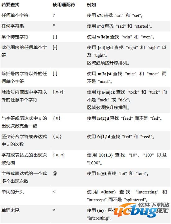 Word快捷键操作技巧大全