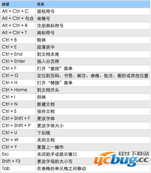 Word快捷键操作技巧大全