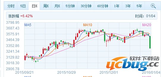 A股熔断机制是什么意思及A股熔断机制什么时候实施？