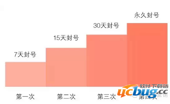 微信公众号被封了怎么解封？