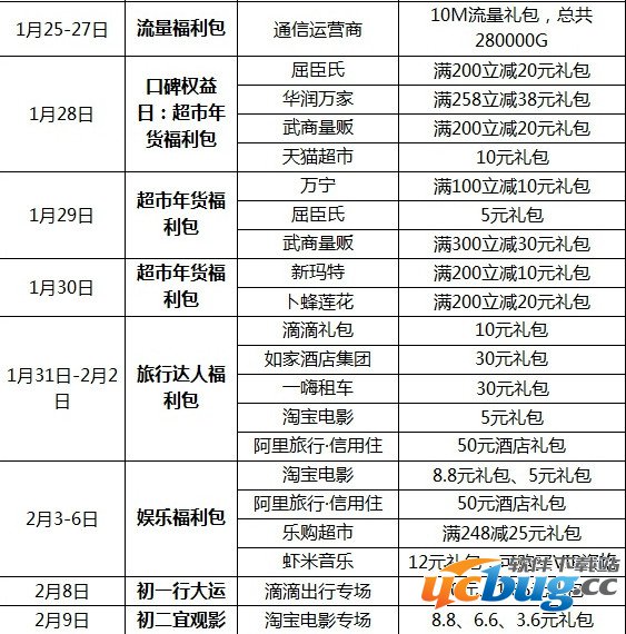 支付宝春节红包怎么抢及春节红包时间段