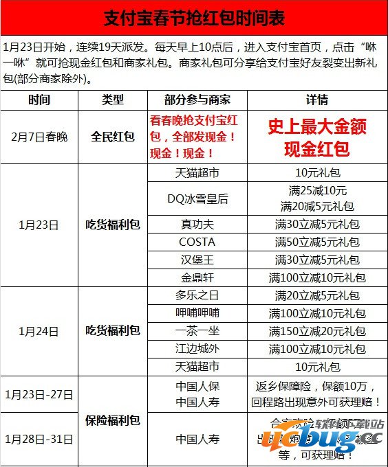 支付宝春节红包怎么抢及春节红包时间段