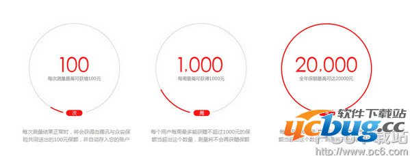 腾爱糖大夫血糖仪好不好？