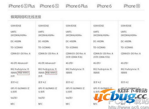 苹果iphoneSE新功能特点汇总